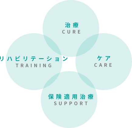 よつば歯科医院 クリニック紹介